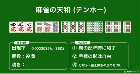 三人麻雀 天和 確率|夢の麻雀役「天和（テンホー）」の確率を上げるため。